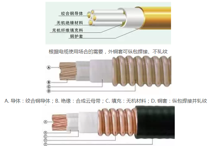 柔性防火电缆