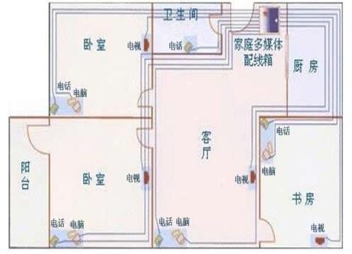 家装电路布线图