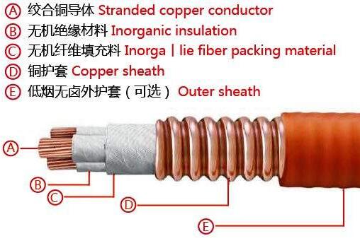 矿物质绝缘电缆