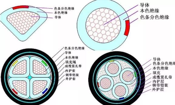 水冷电缆结构示意图图片