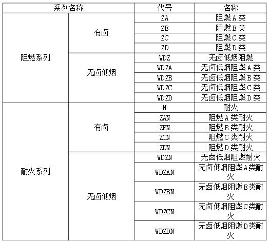 如何区分耐火电缆和阻燃电缆