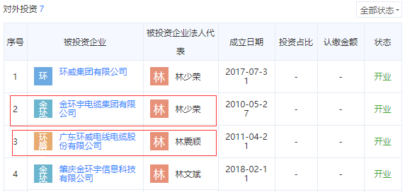 金环宇电线电缆企业对外投资企业