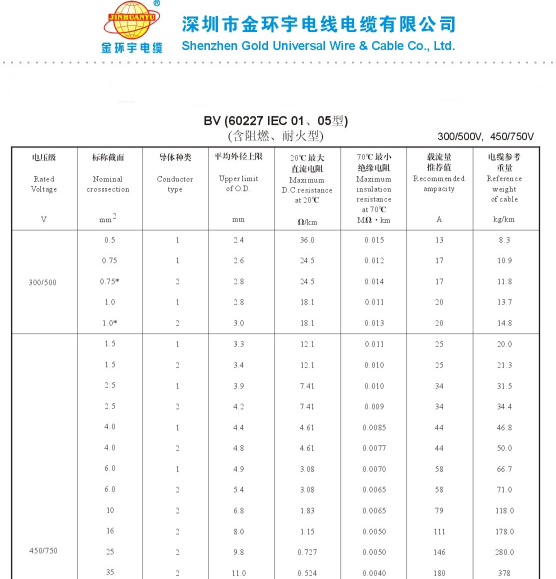<a href='https://www.szjinhuanyu.com/bvdianxian/' target='_blank'><u>bv电线</u></a>载流量