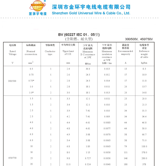 金环宇BV线技术参数