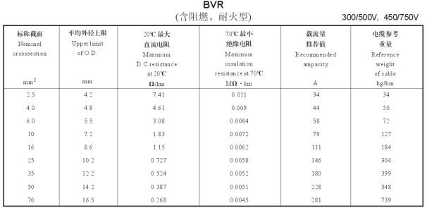 金环宇BVR线技术参数