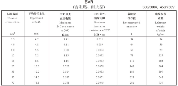 BVR电缆载流量