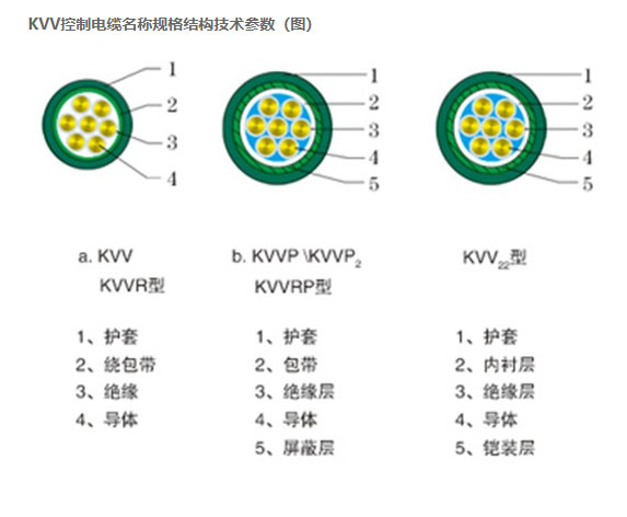 KVV控制电缆名称规格结构技术参数