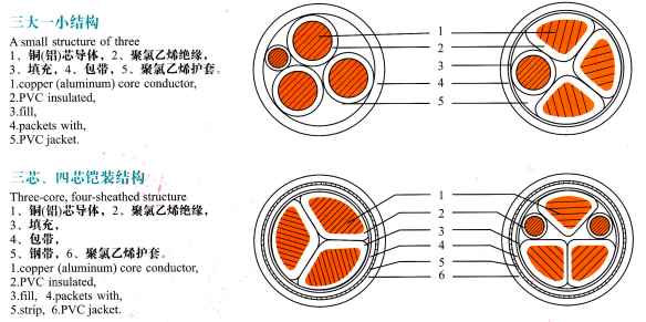 VV22电缆结构图