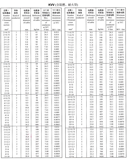 KVV电缆载流量表