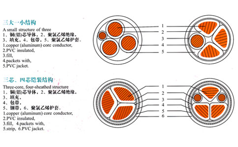 三芯、四芯电缆结构表示图