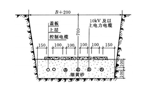 电缆槽盒敷设要求图片