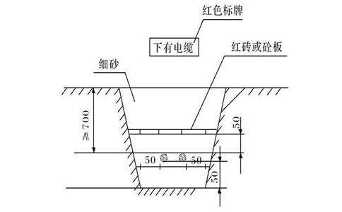 电缆槽盒敷设要求图片