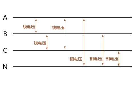 线电压和相电压