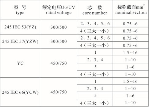 橡套电缆型号、规格