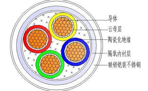 BTTZ电缆