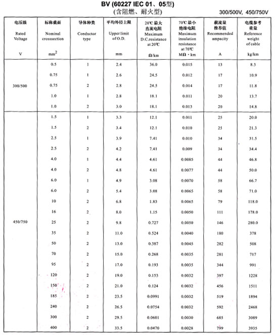 金环宇BV电线载流量表