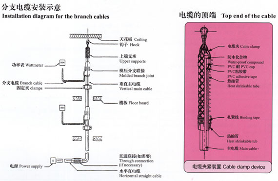 bttz电缆安装图集图片