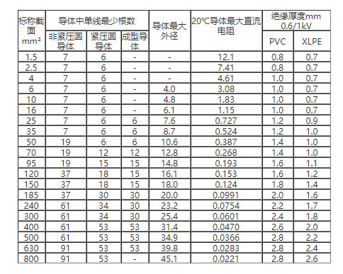 铜包铝电缆载流量