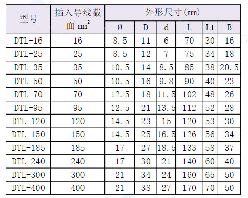 电缆接线端子的尺寸表