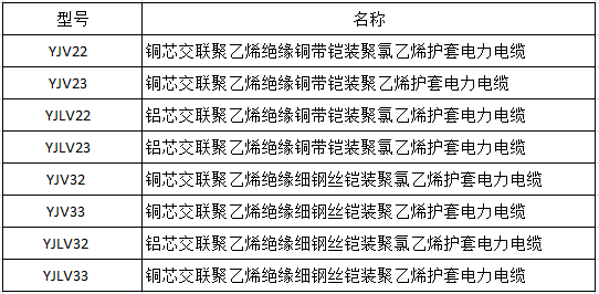 YJV铠装电缆型号