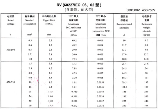 RV线载流量表