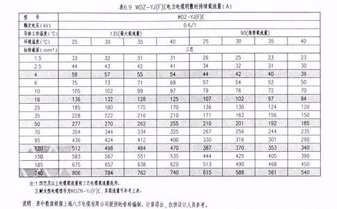 YJE电缆载流量