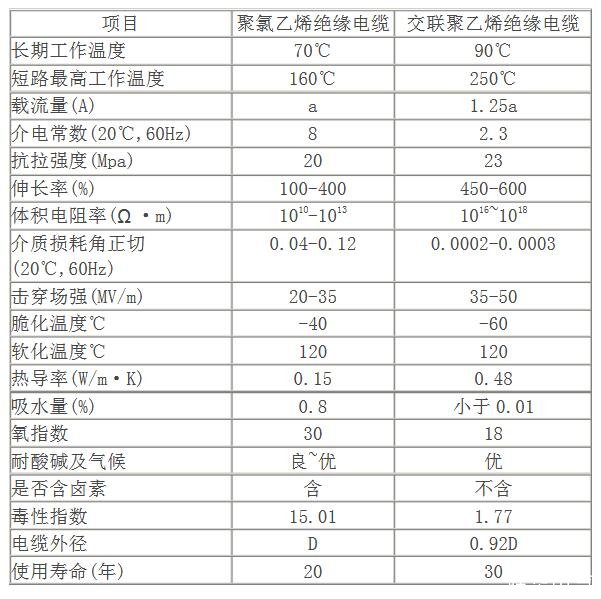 PVC与PE的材料性能对比表