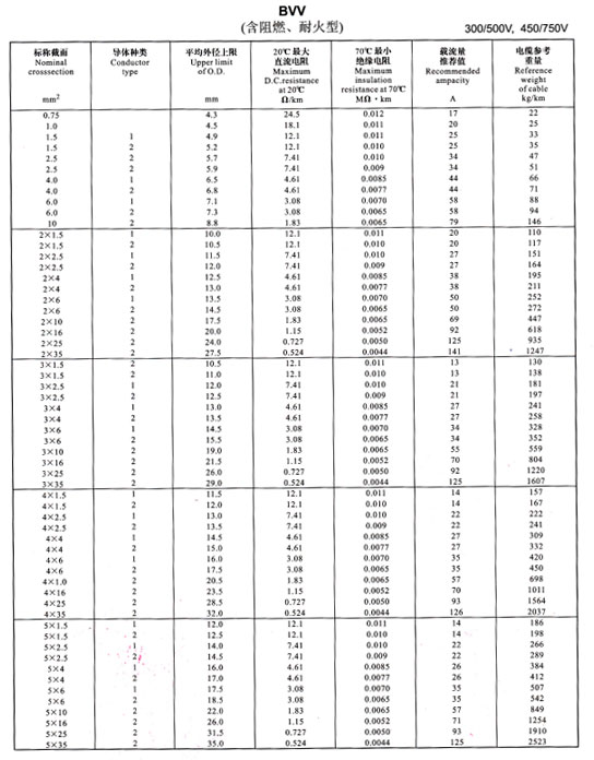 金环宇电线BVV、BLV载流量表