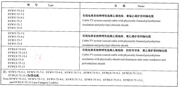 同铀电缆型号和名称