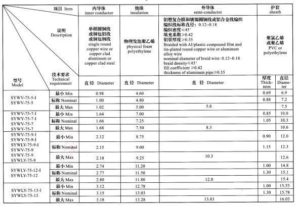 同铀电缆结构尺寸