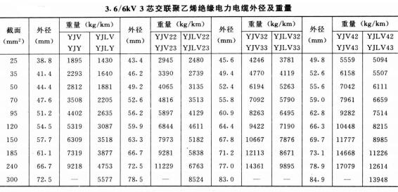 3.6-6KV3芯电力电缆外径及重量