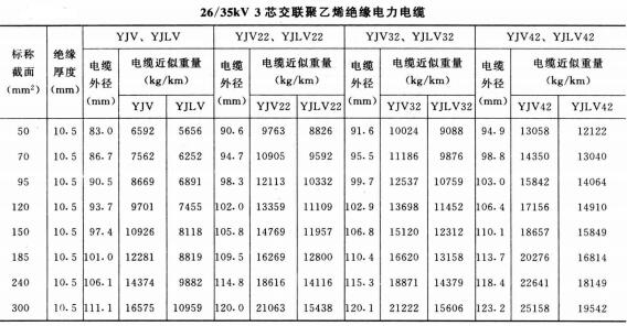 26-35KV3芯电力电缆外径及重量