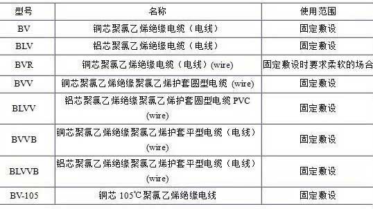 BV、BLV、BVR、BVVB、BVV电缆规格表