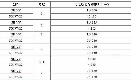 NH-VV、NH-VV22电缆规格表