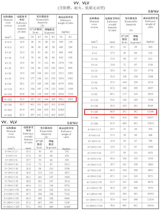 VV、VLV单芯、4芯、5芯、4+1芯185平方电缆载流量表