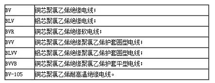 家用电线规格型号一览表