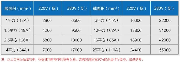 电线功率表