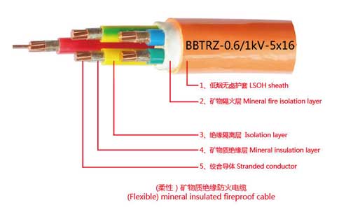 BBTRZ柔性矿物防火电缆
