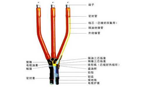 电缆终端接头