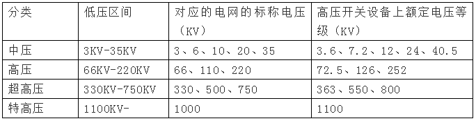 高压电是多少伏，380v是高压还是低压？