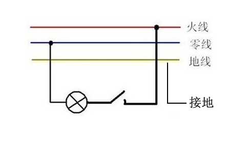 地线火线零线