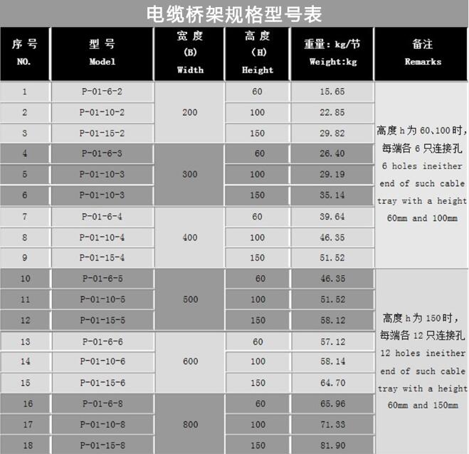 电缆桥架规格尺寸表