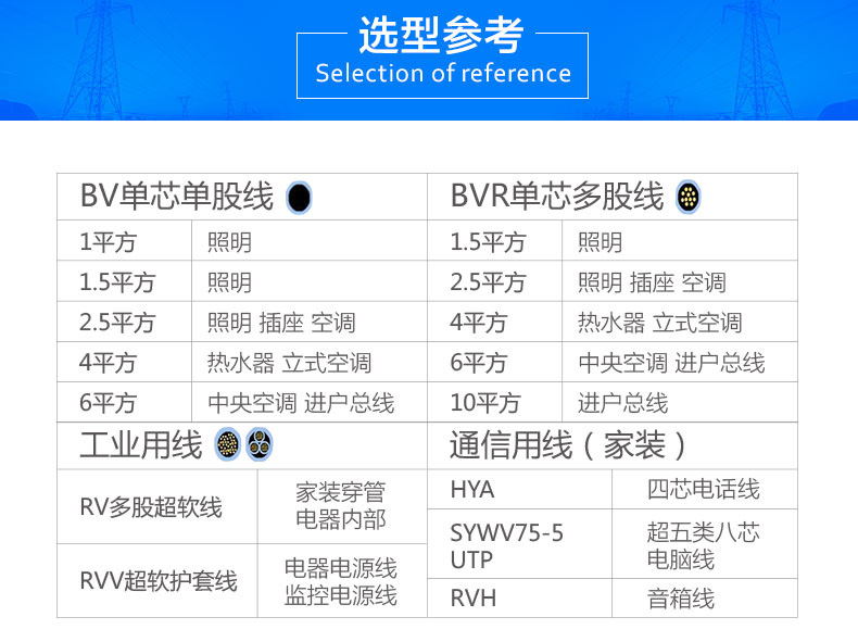 金环宇电线总结家庭装修电路改造易犯的十个误区