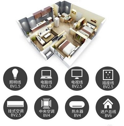 金环宇电线电缆：家居装修电线类型详解