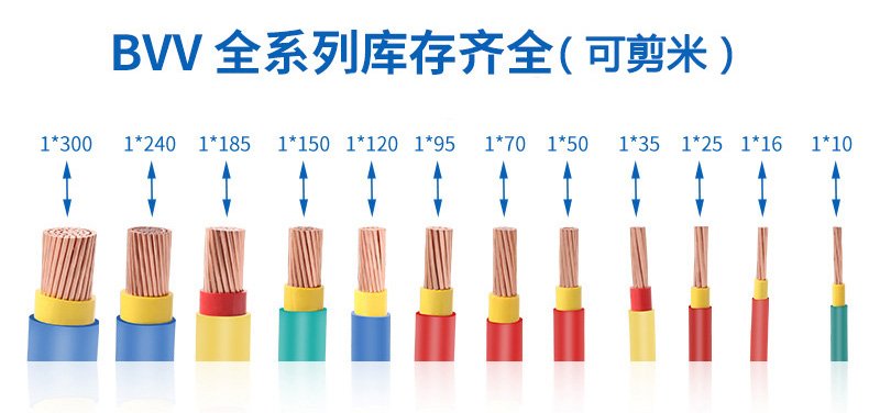 金环宇电线电缆:如何挑选ZC-BVV阻燃电线